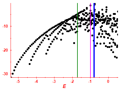 Strength function log